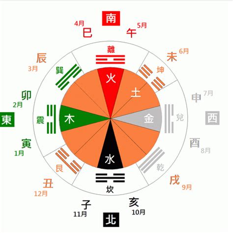 六合彩五行八卦數字|【五行八卦圖】